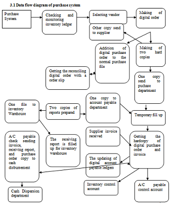 Internal Control Processes Assignment.png